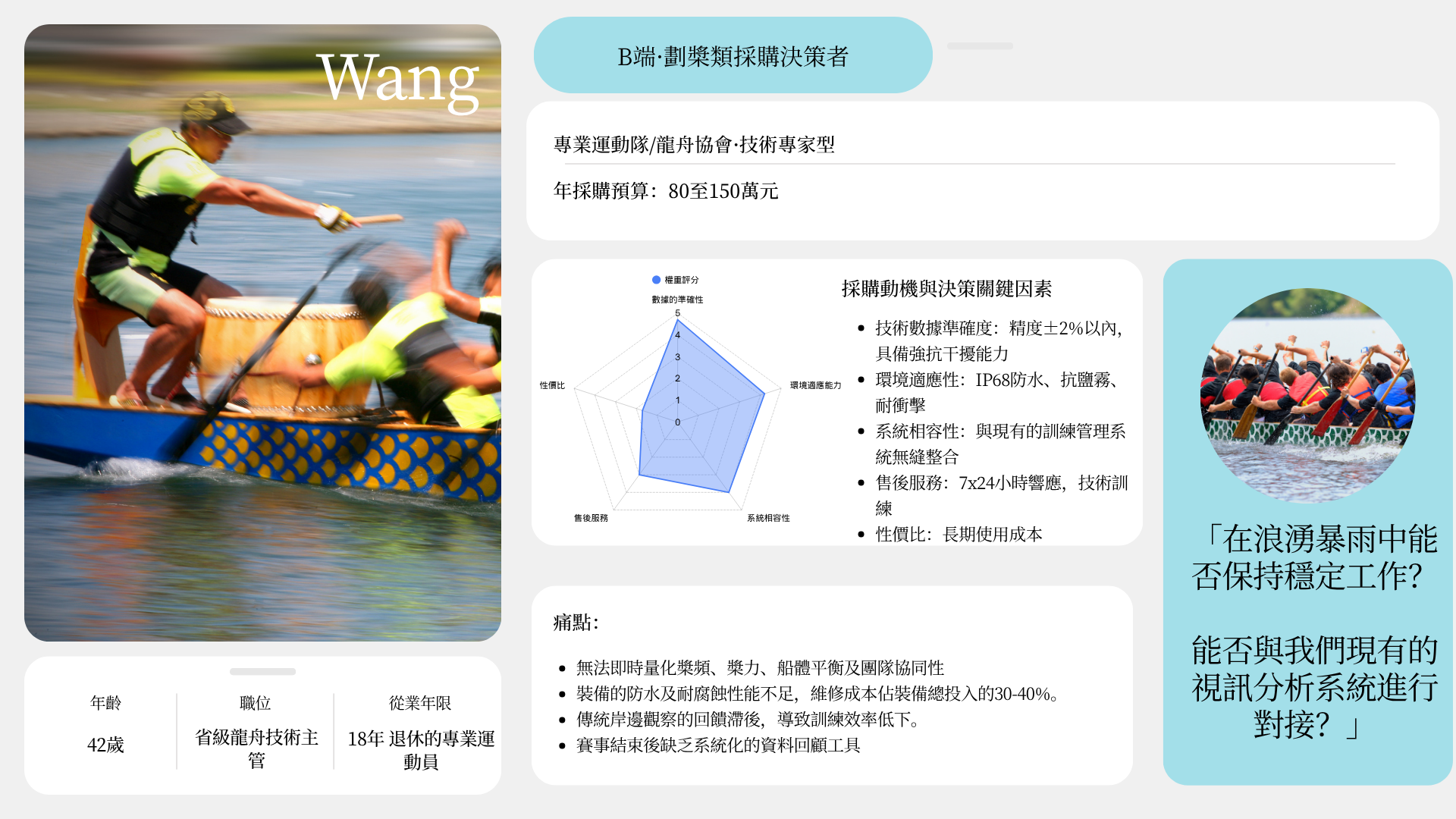 Wang