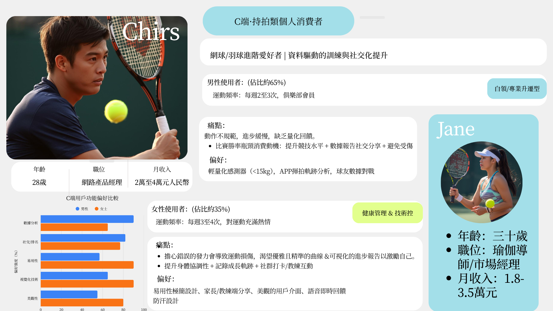 Chirs